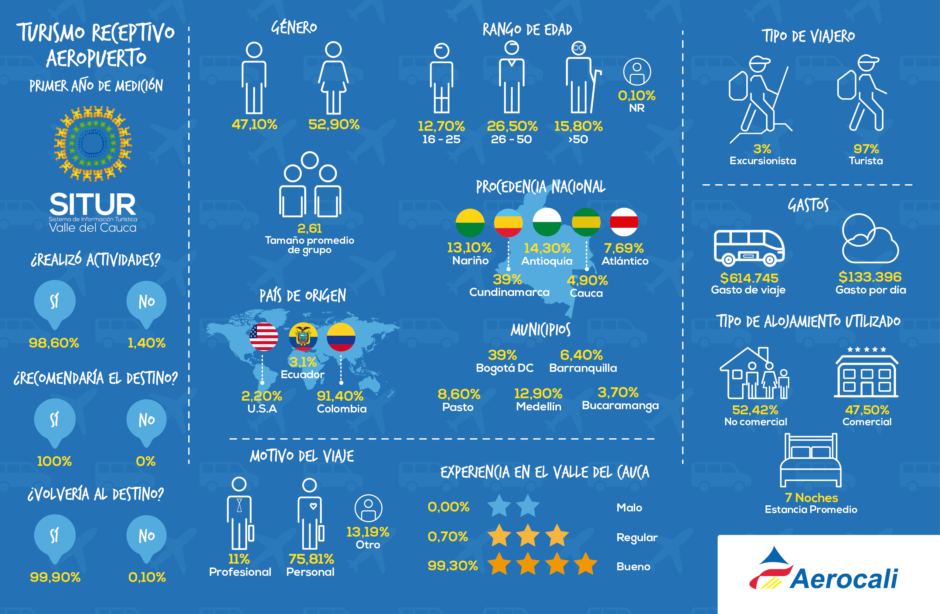 publicacion/infografia---indicadores-de-turismo-receptivo-aeropuerto-internacional-alfonso-bonilla-aragon